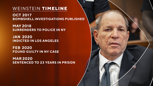 Weinstein timeline 